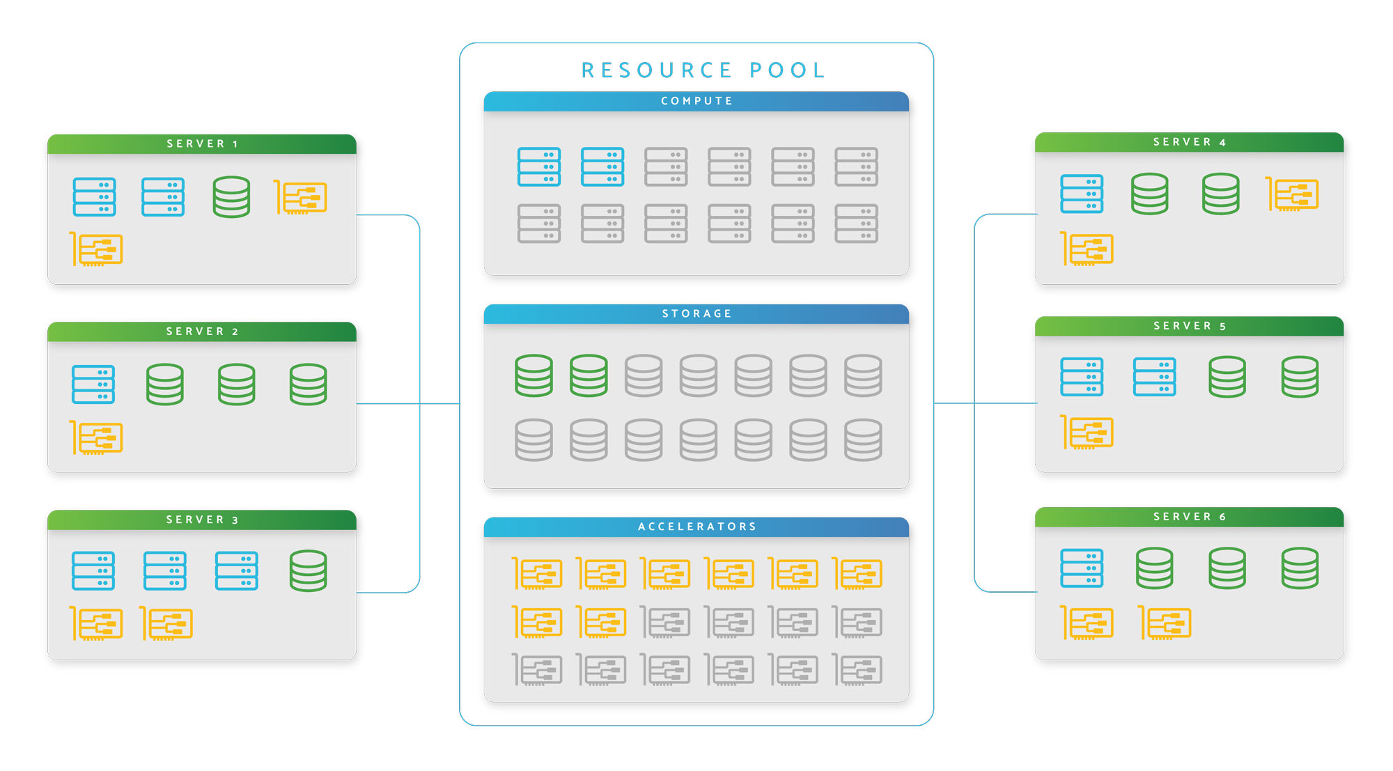 CDI Resource Pool Graphic